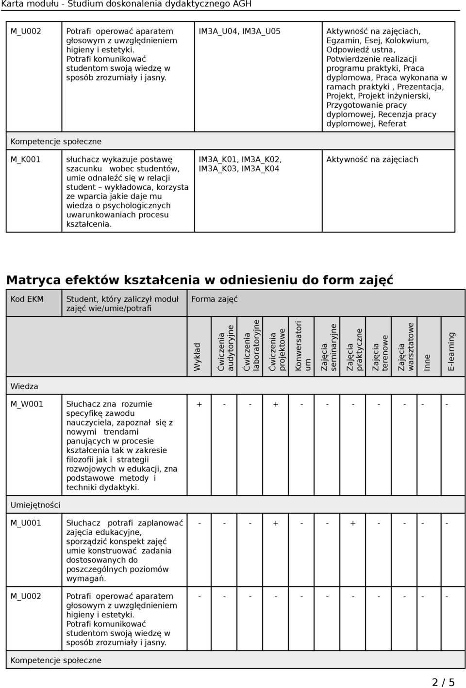 Projekt, Projekt inżynierski, Przygotowanie pracy dyplomowej, Recenzja pracy dyplomowej, Referat Kompetencje społeczne M_K001 słuchacz wykazuje postawę szacunku wobec studentów, umie odnaleźć się w