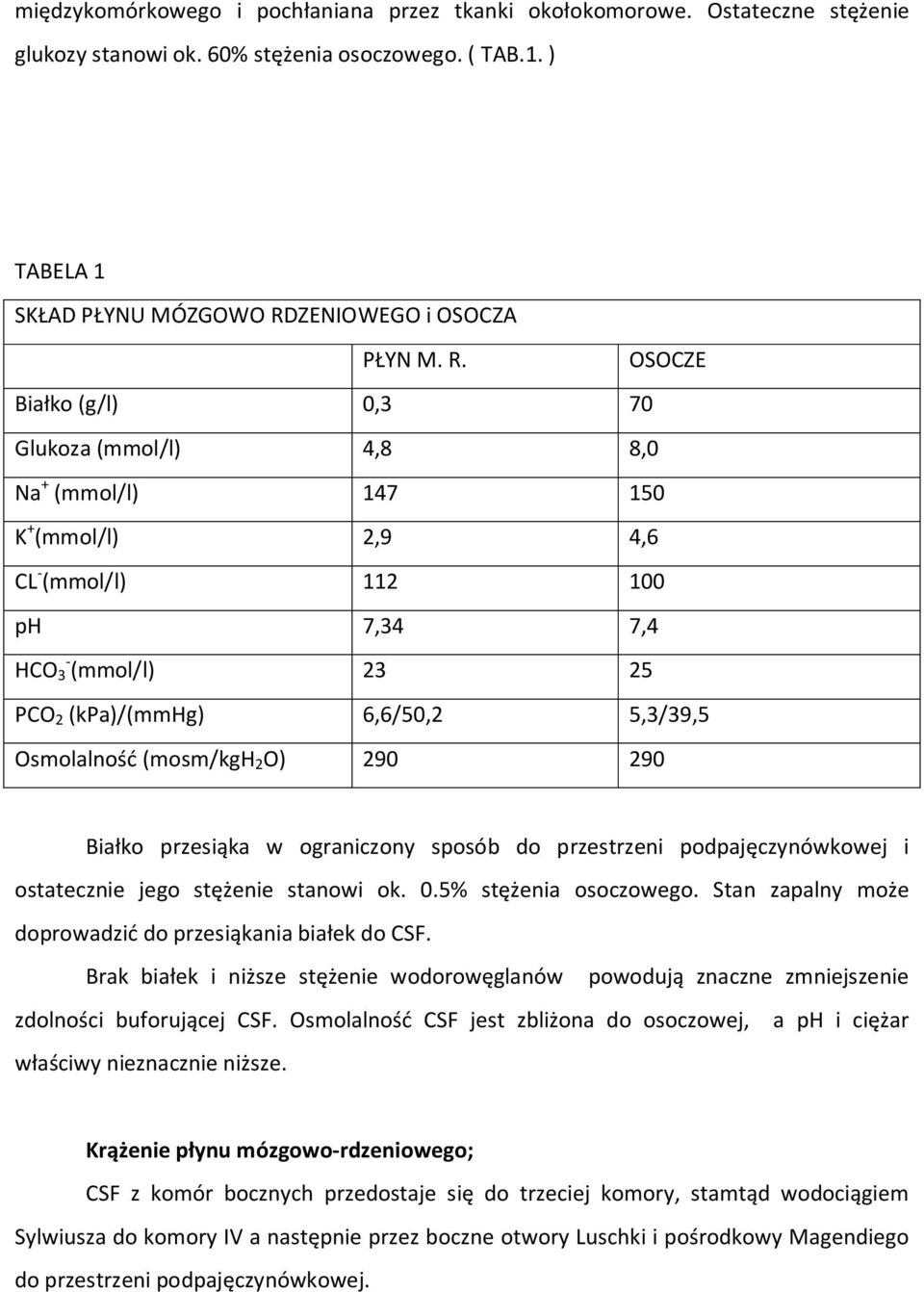 OSOCZE Białko (g/l) 0,3 70 Glukoza (mmol/l) 4,8 8,0 Na + (mmol/l) 147 150 K + (mmol/l) 2,9 4,6 CL - (mmol/l) 112 100 ph 7,34 7,4 HCO - 3 (mmol/l) 23 25 PCO 2 (kpa)/(mmhg) 6,6/50,2 5,3/39,5