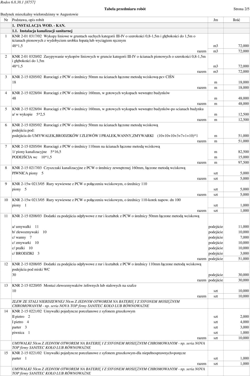 1. Instalacja kanalizacji sanitarnej 1 KNR 2-01 0317/02 Wykopy liniowe w gruntach suchych kategorii III-IV o szerokości 0,8-1,5m i głębokości do 1,5m o ścianach pionowych z wydobyciem urobku łopatą