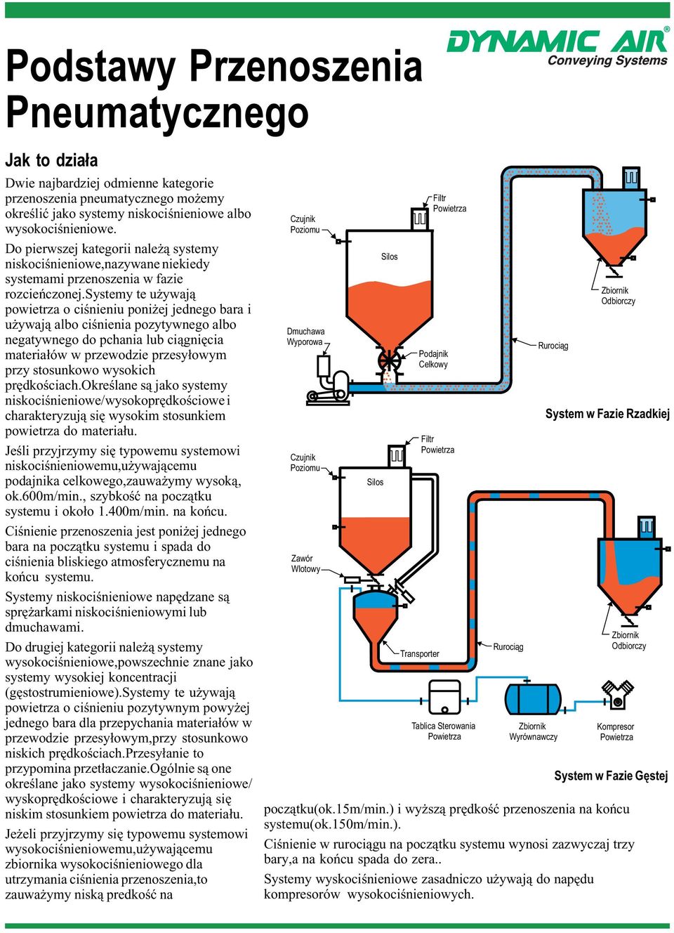 systemy te używają powietrza o ciśnieniu poniżej jednego bara i używają albo ciśnienia pozytywnego albo negatywnego do pchania lub ciągnięcia materiałów w przewodzie przesyłowym przy stosunkowo