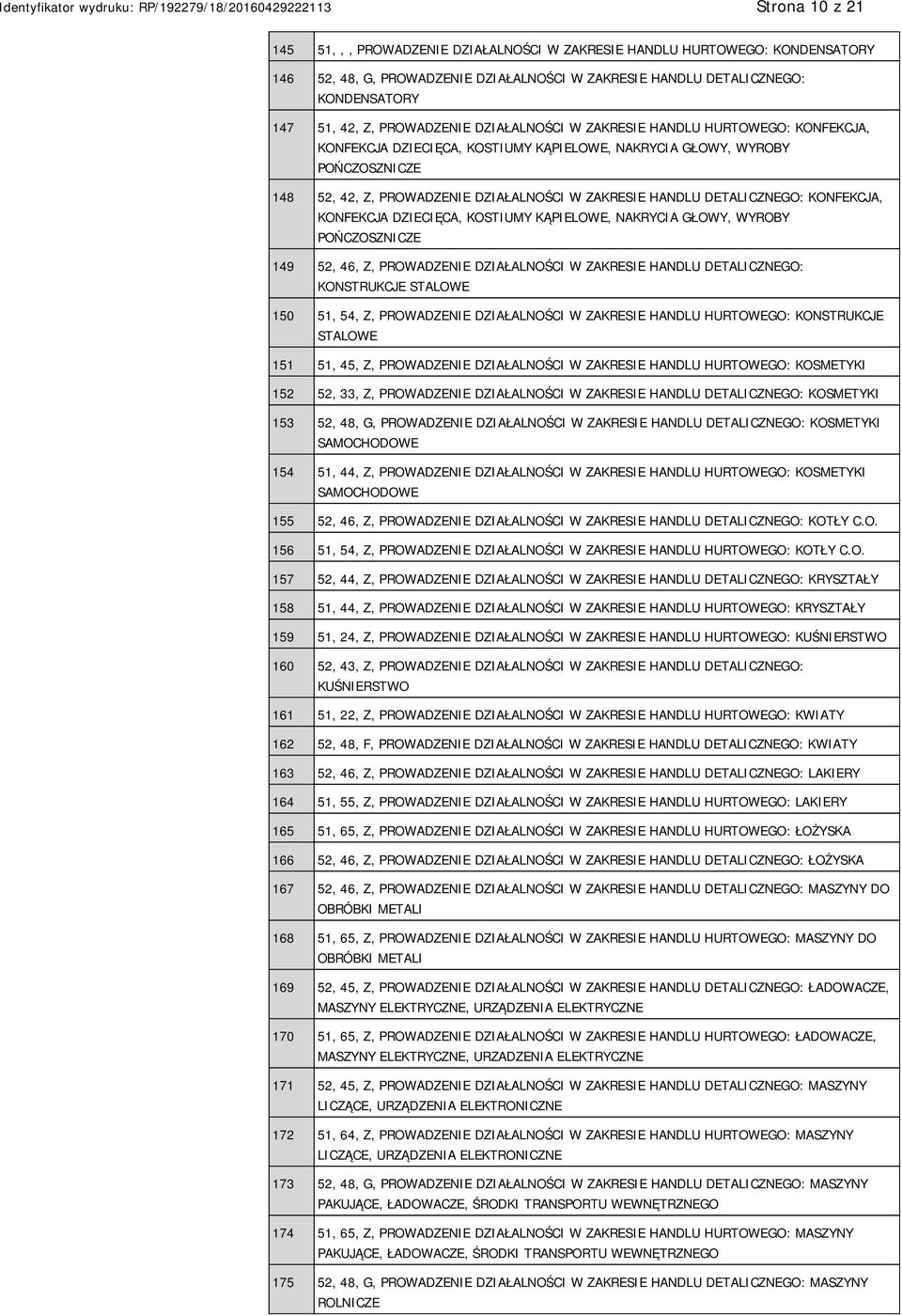 HANDLU DETALICZNEGO: KONFEKCJA, KONFEKCJA DZIECIĘCA, KOSTIUMY KĄPIELOWE, NAKRYCIA GŁOWY, WYROBY POŃCZOSZNICZE 149 52, 46, Z, PROWADZENIE DZIAŁALNOŚCI W ZAKRESIE HANDLU DETALICZNEGO: KONSTRUKCJE