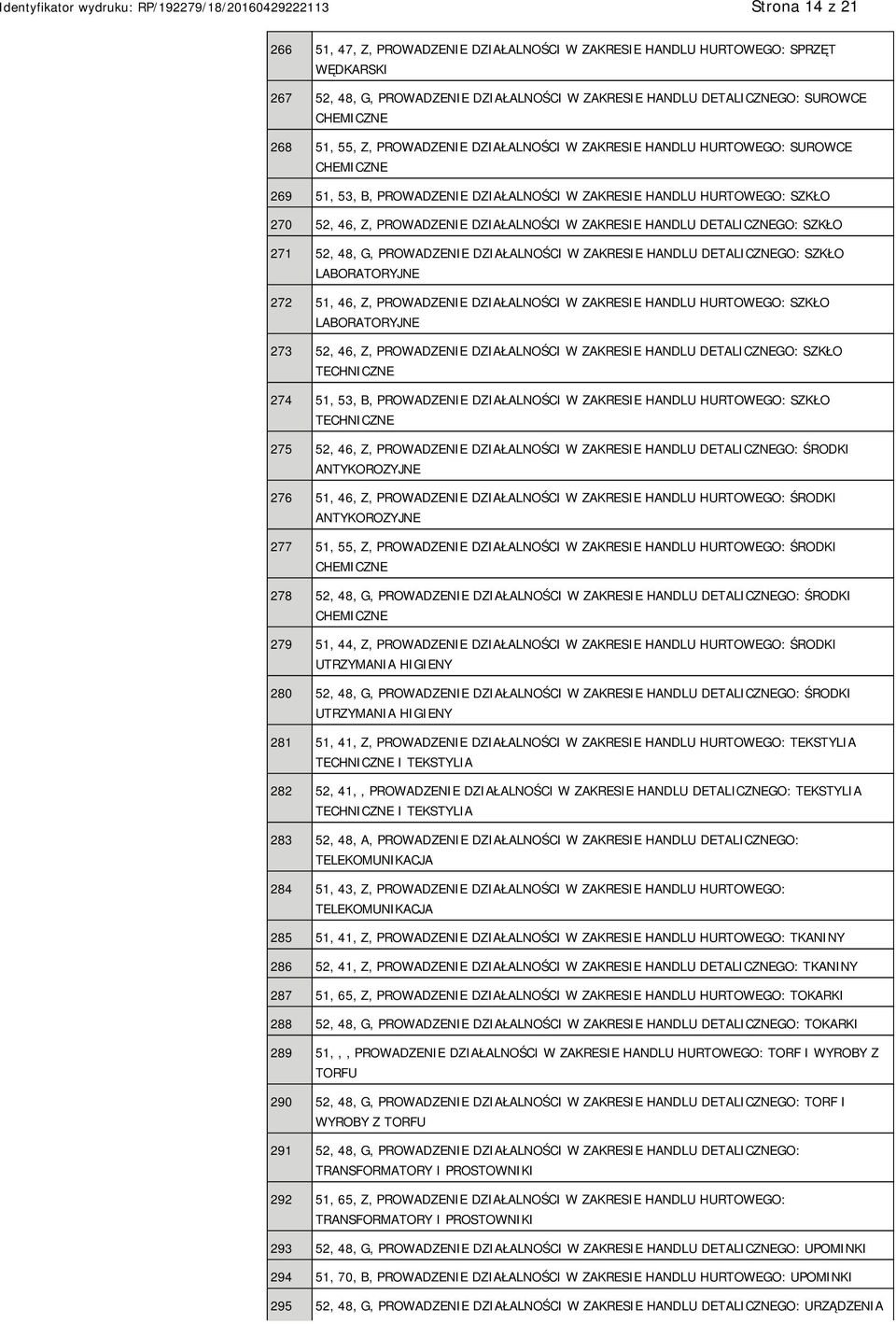 ZAKRESIE HANDLU DETALICZNEGO: SZKŁO 271 52, 48, G, PROWADZENIE DZIAŁALNOŚCI W ZAKRESIE HANDLU DETALICZNEGO: SZKŁO LABORATORYJNE 272 51, 46, Z, PROWADZENIE DZIAŁALNOŚCI W ZAKRESIE HANDLU HURTOWEGO: