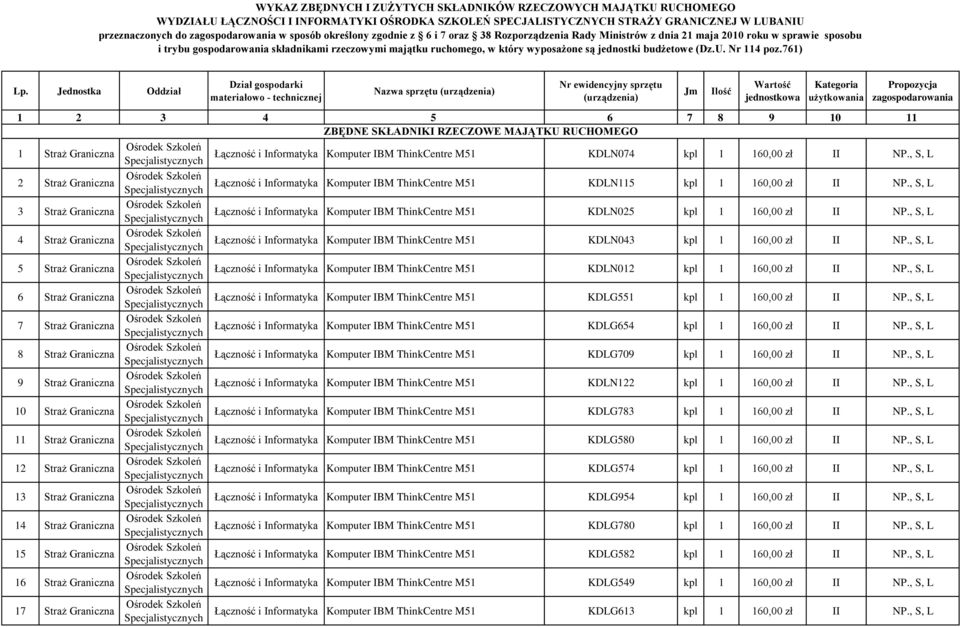 są jednostki budżetowe (Dz.U. Nr 114 poz.761) Lp.