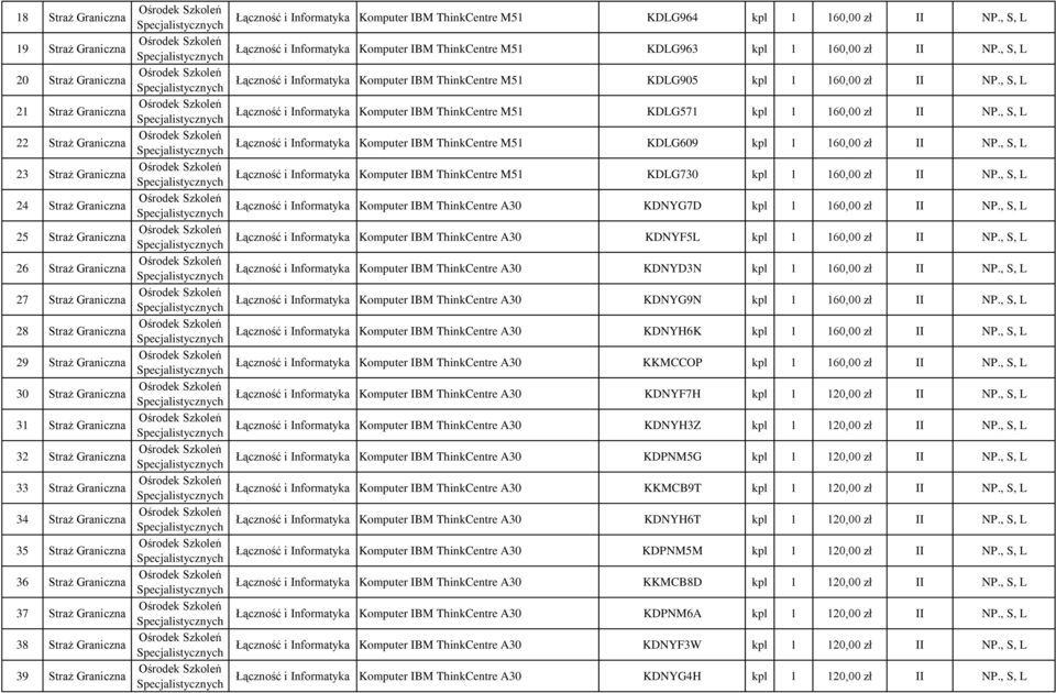 39 Straż Graniczna Komputer IBM ThinkCentre M51 KDLG964 kpl 1 160,00 zł II NP., S, L Komputer IBM ThinkCentre M51 KDLG963 kpl 1 160,00 zł II NP.