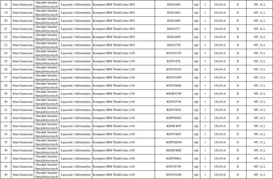 39 Straż Graniczna Komputer IBM ThinkCentre M51 KDLG964 kpl 1 160,00 zł II NP., S, L Komputer IBM ThinkCentre M51 KDLG963 kpl 1 160,00 zł II NP.