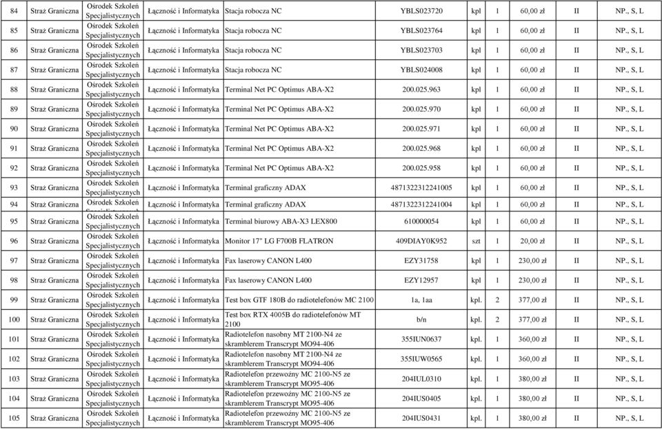 Graniczna 105 Straż Graniczna Stacja robocza NC YBLS023720 kpl 1 60,00 zł II NP., S, L Stacja robocza NC YBLS023764 kpl 1 60,00 zł II NP., S, L Stacja robocza NC YBLS023703 kpl 1 60,00 zł II NP.