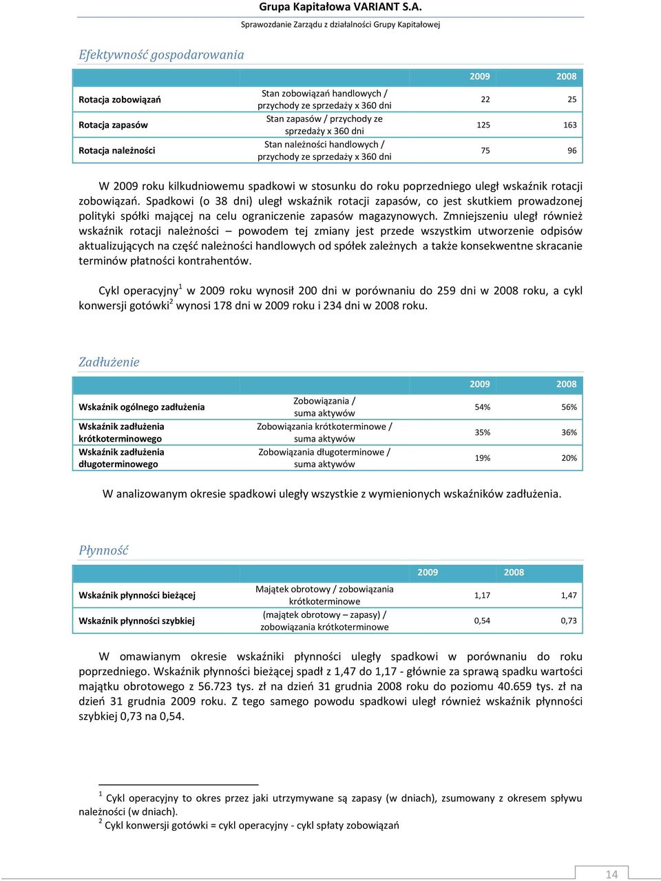 handlowych / przychody ze sprzedaży x 360 dni 2009 2008 22 25 125 163 75 96 W 2009 roku kilkudniowemu spadkowi w stosunku do roku poprzedniego uległ wskaźnik rotacji zobowiązań.