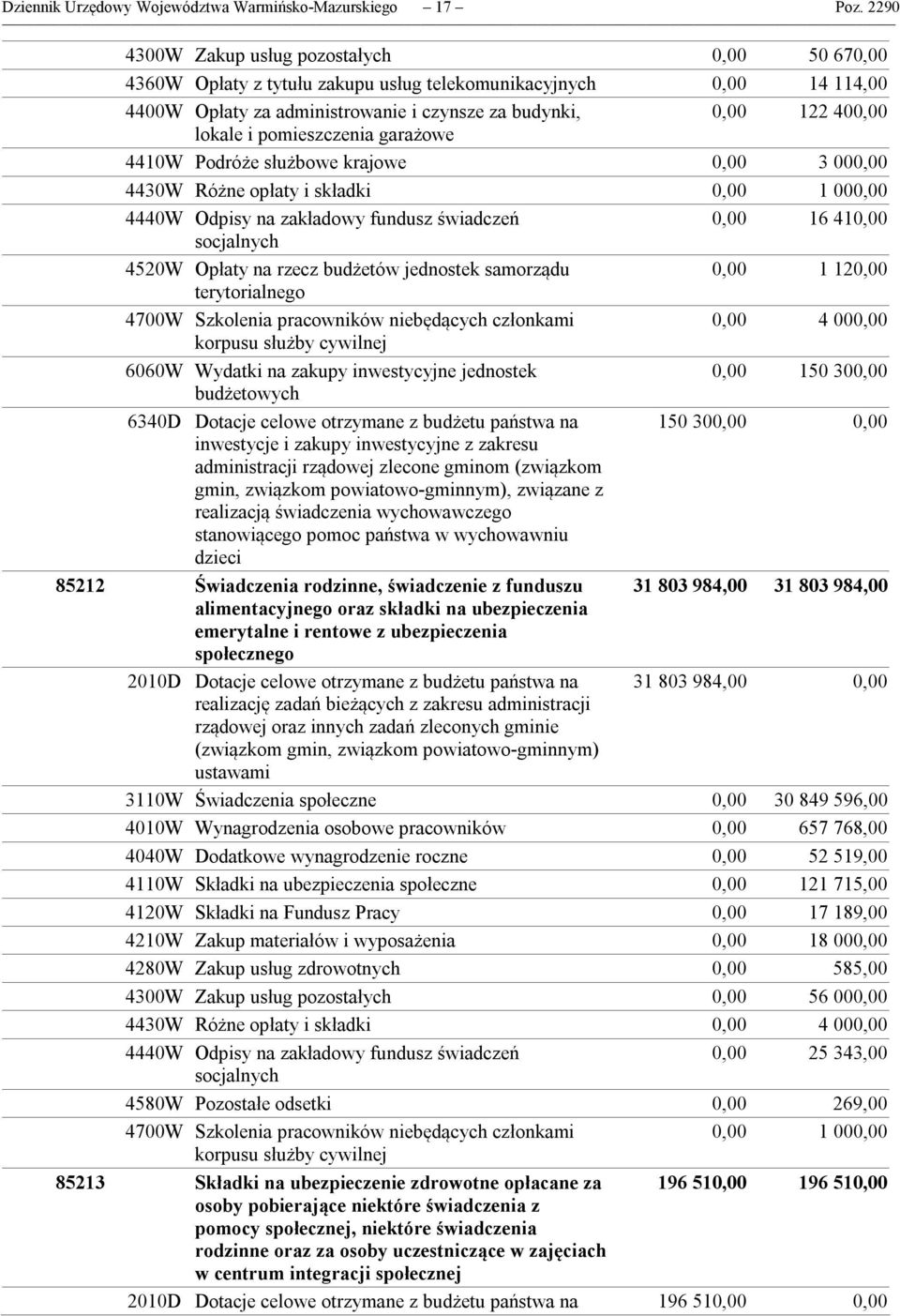 pomieszczenia garażowe 4410W Podróże służbowe krajowe 0,00 3 000,00 4430W Różne opłaty i składki 0,00 1 000,00 4440W Odpisy na zakładowy fundusz świadczeń 0,00 16 410,00 socjalnych 4520W Opłaty na