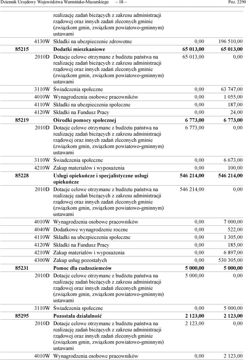 196 510,00 85215 Dodatki mieszkaniowe 65 013,00 65 013,00 2010D Dotacje celowe otrzymane z budżetu państwa na 65 013,00 0,00 realizację zadań bieżących z zakresu administracji rządowej oraz innych