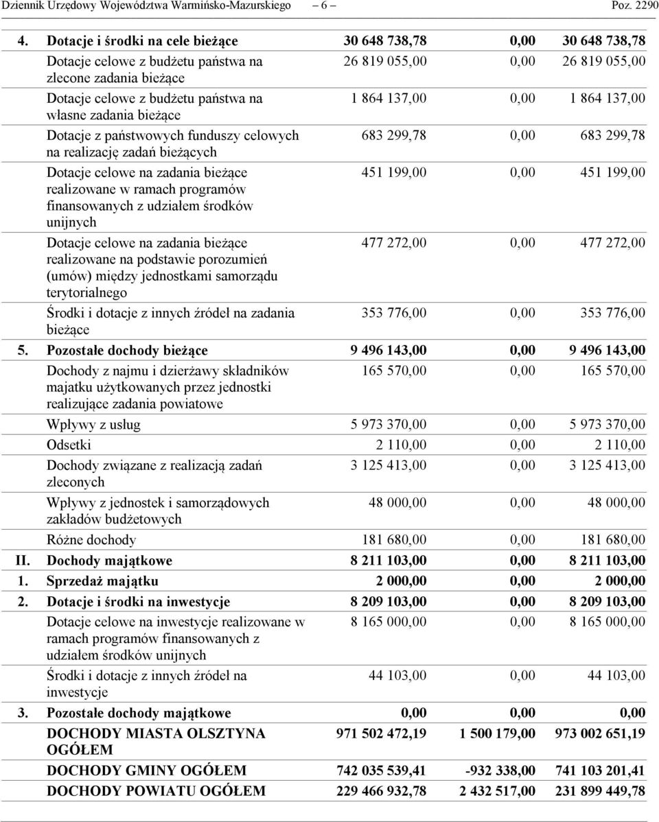 864 137,00 0,00 1 864 137,00 własne zadania bieżące Dotacje z państwowych funduszy celowych 683 299,78 0,00 683 299,78 na realizację zadań bieżących Dotacje celowe na zadania bieżące 451 199,00 0,00