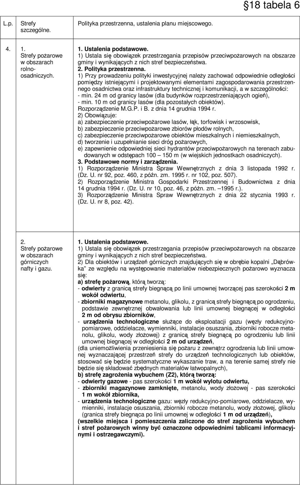 technicznej i komunikacji, a w szczególno ci: - min. 24 m od granicy lasów (dla budynków rozprzestrzeniaj cych ogie ), - min. 10 m od granicy lasów (dla pozostałych obiektów). Rozporz dzenie M.G.P.