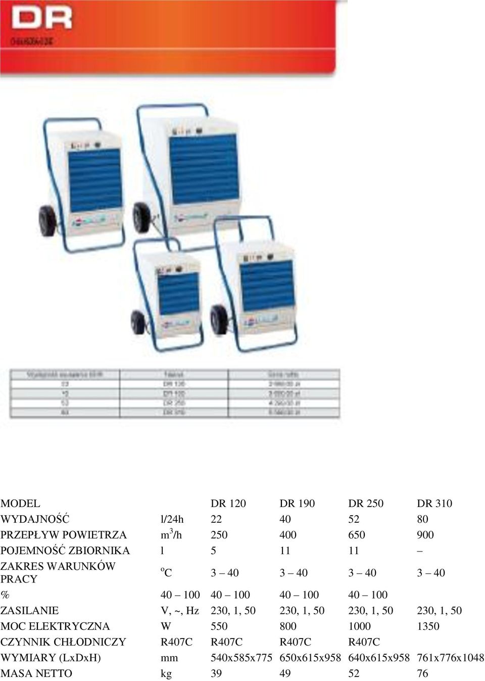 ZASILANIE V, ~, Hz 230, 1, 50 230, 1, 50 230, 1, 50 230, 1, 50 MOC ELEKTRYCZNA W 550 800 1000 1350 CZYNNIK