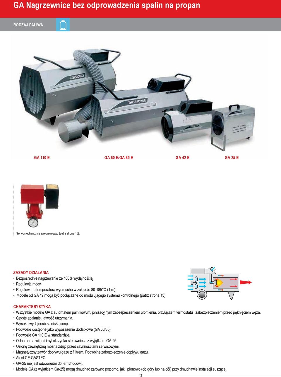 Modele od GA 42 mogą być podłączane do modulującego systemu kontrolnego (patrz strona 15).