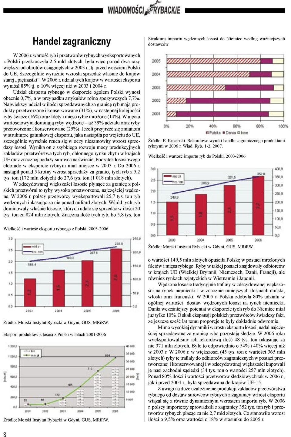 o 10% więcej niż w 2003 i 2004 r. Udział eksportu rybnego w eksporcie ogółem Polski wynosi obecnie 0,7%, a w przypadku artykułów rolno spożywczych 7,7%.