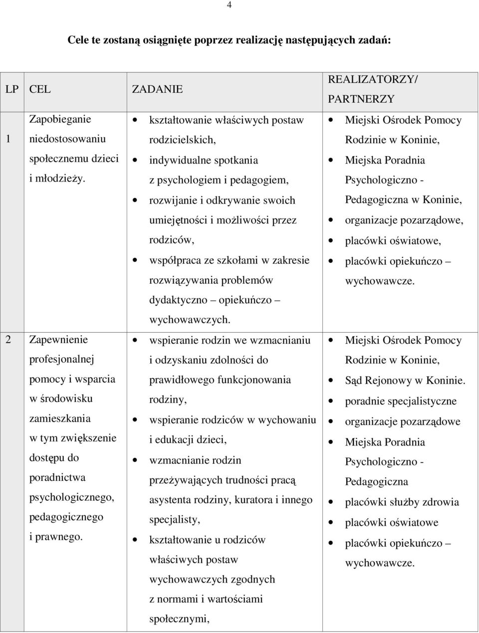 ZADANIE kształtowanie właściwych postaw rodzicielskich, indywidualne spotkania z psychologiem i pedagogiem, rozwijanie i odkrywanie swoich umiejętności i moŝliwości przez rodziców, współpraca ze