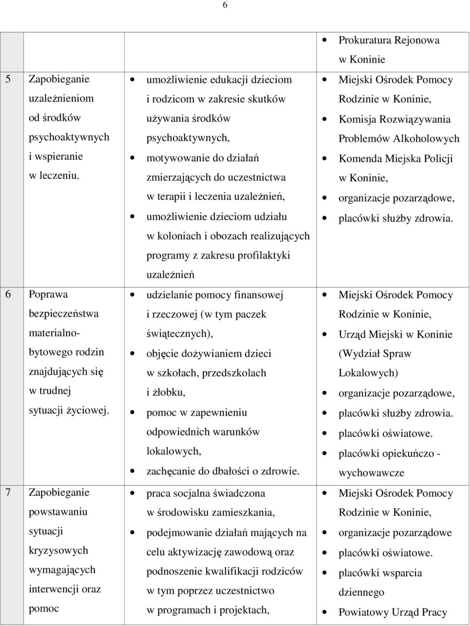 działań zmierzających do uczestnictwa w terapii i leczenia uzaleŝnień, umoŝliwienie dzieciom udziału w koloniach i obozach realizujących programy z zakresu profilaktyki uzaleŝnień udzielanie pomocy