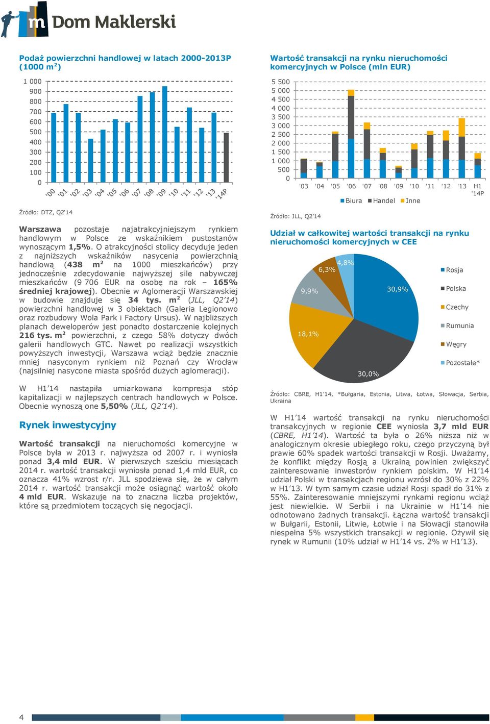 (9 76 EUR na osobę na rok 165% średniej krajowej). Obecnie w Aglomeracji Warszawskiej w budowie znajduje się 34 tys.