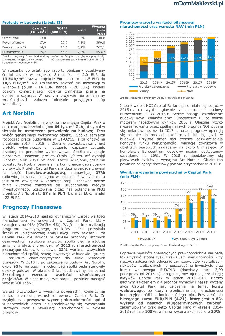 do ostatniego raportu obniżamy oczekiwany średni czynsz w projekcie Street Mall o 2, EUR do 13 EUR/m 2 oraz w projekcie Eurocentrum o 1,5 EUR do 14,5 EUR/m 2.