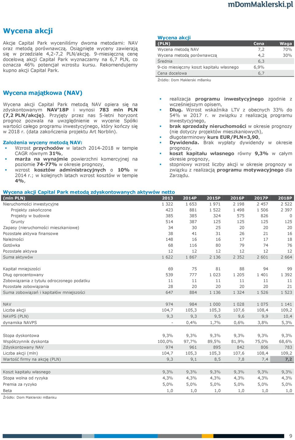 Wycena akcji (PLN) Cena Waga Wycena metodą NAV 7,2 7% Wycena metodą porównawczą 4,2 3% Średnia 6,3 9-cio miesięczny koszt kapitału własnego 6,9% Cena docelowa 6,7 Źródło: Dom Maklerski mbanku Wycena