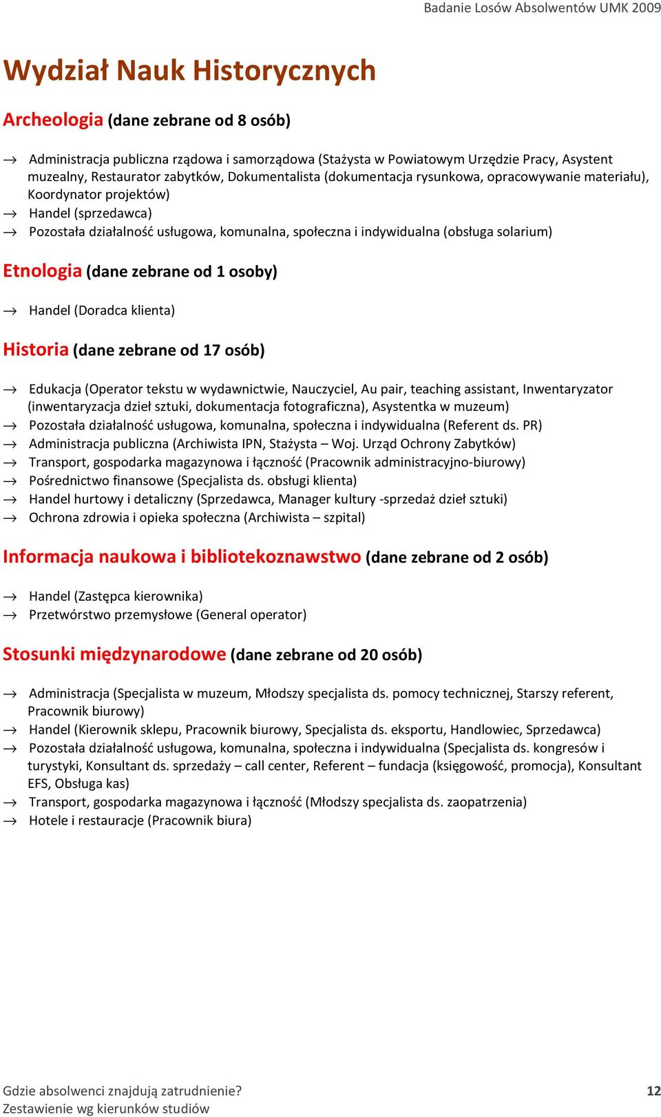 Etnologia (dane zebrane od 1 osoby) Handel (Doradca klienta) Historia (dane zebrane od 17 osób) Edukacja (Operator tekstu w wydawnictwie, Nauczyciel, Au pair, teaching assistant, Inwentaryzator