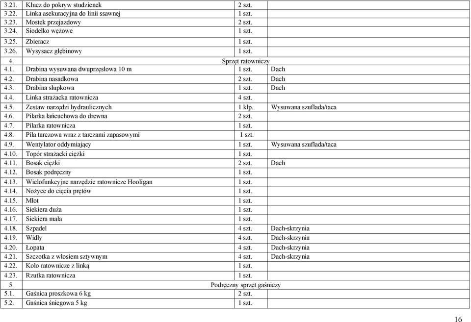 4.5. Zestaw narzędzi hydraulicznych 1 klp. Wysuwana szuflada/taca 4.6. Pilarka łańcuchowa do drewna 2 szt. 4.7. Pilarka ratownicza 1 szt. 4.8. Piła tarczowa wraz z tarczami zapasowymi 1 szt. 4.9.