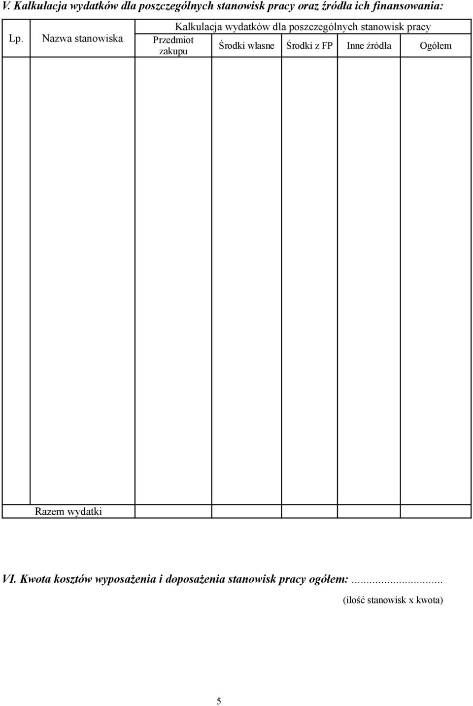 Nazwa stanowiska Kalkulacja wydatków dla poszczególnych stanowisk pracy Przedmiot