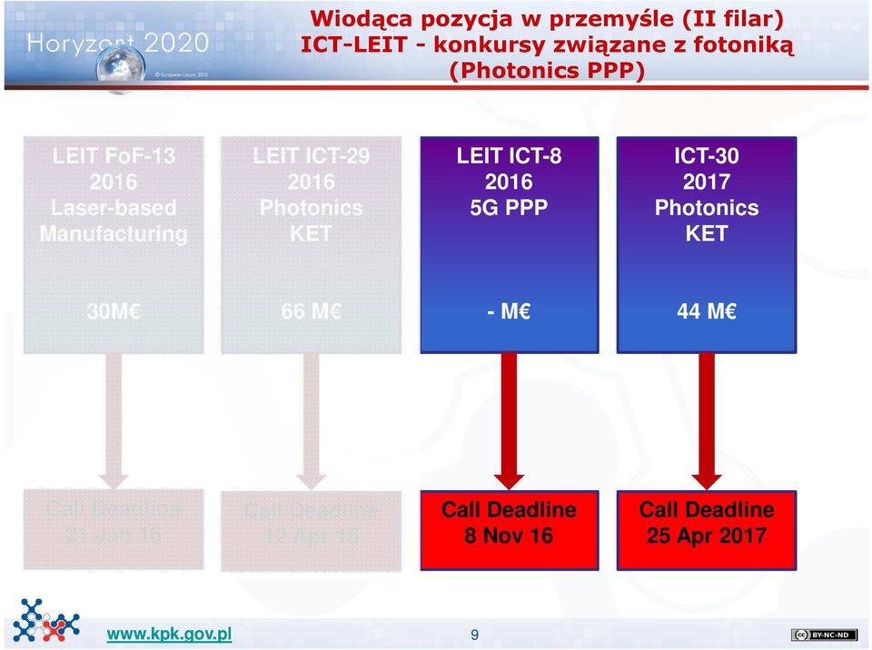 Photonics KET LEIT ICT-8 2016 5G PPP ICT-30 2017 Photonics KET 30M 66 M - M 44 M