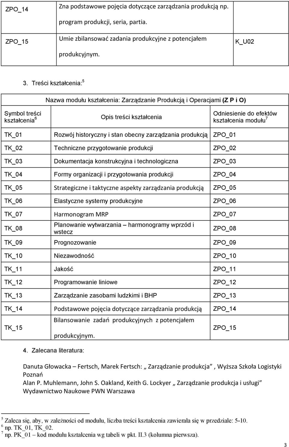 TK_02 Techniczne przygotowanie produkcji ZPO_02 TK_03 Dokumentacja konstrukcyjna i technologiczna ZPO_03 TK_04 Formy organizacji i przygotowania produkcji ZPO_04 TK_05 Strategiczne i taktyczne