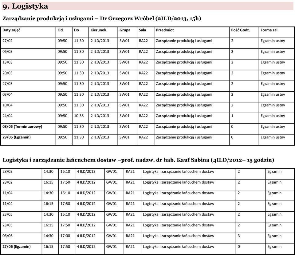 produkcją i usługami 2 Egzamin ustny 27/03 09:50 11:30 2 ILD/2013 SW01 RA22 Zarządzanie produkcją i usługami 2 Egzamin ustny 03/04 09:50 11:30 2 ILD/2013 SW01 RA22 Zarządzanie produkcją i usługami 2
