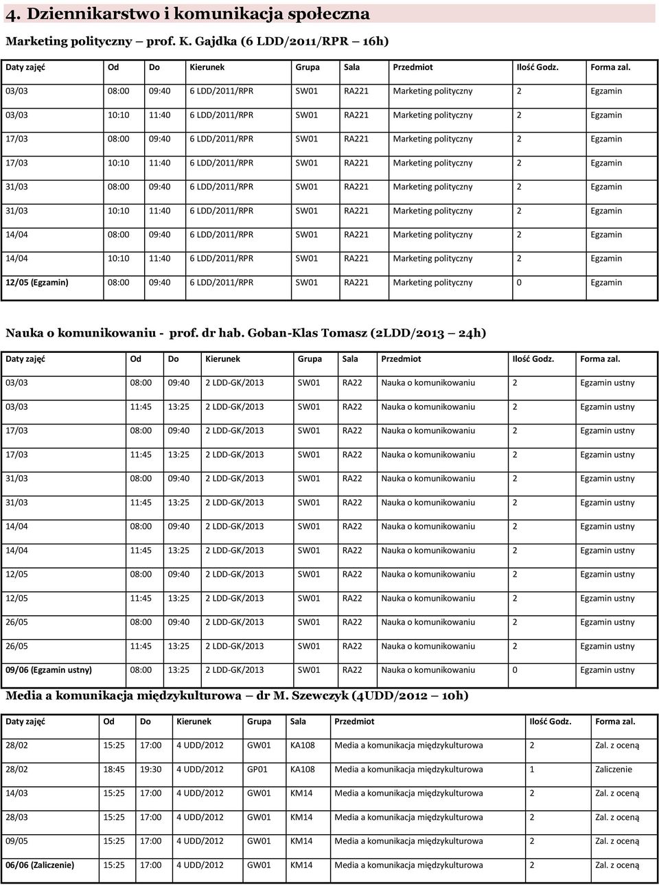LDD/2011/RPR SW01 RA221 Marketing polityczny 2 Egzamin 17/03 10:10 11:40 6 LDD/2011/RPR SW01 RA221 Marketing polityczny 2 Egzamin 31/03 08:00 09:40 6 LDD/2011/RPR SW01 RA221 Marketing polityczny 2