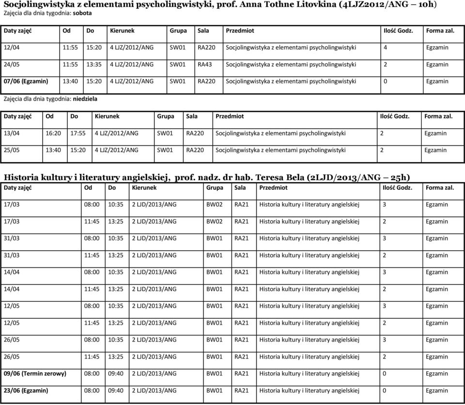 LJZ/2012/ANG SW01 RA43 Socjolingwistyka z elementami psycholingwistyki 2 Egzamin 07/06 (Egzamin) 13:40 15:20 4 LJZ/2012/ANG SW01 RA220 Socjolingwistyka z elementami psycholingwistyki 0 Egzamin