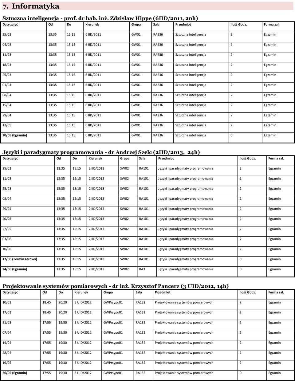 IID/2011 GW01 RA236 Sztuczna inteligencja 2 Egzamin 18/03 13:35 15:15 6 IID/2011 GW01 RA236 Sztuczna inteligencja 2 Egzamin 25/03 13:35 15:15 6 IID/2011 GW01 RA236 Sztuczna inteligencja 2 Egzamin