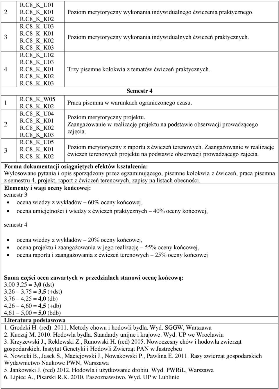 Poziom merytoryczny projektu. Zaangażowanie w realizację projektu na podstawie obserwacji prowadzącego zajęcia. Poziom merytoryczny z raportu z ćwiczeń terenowych.