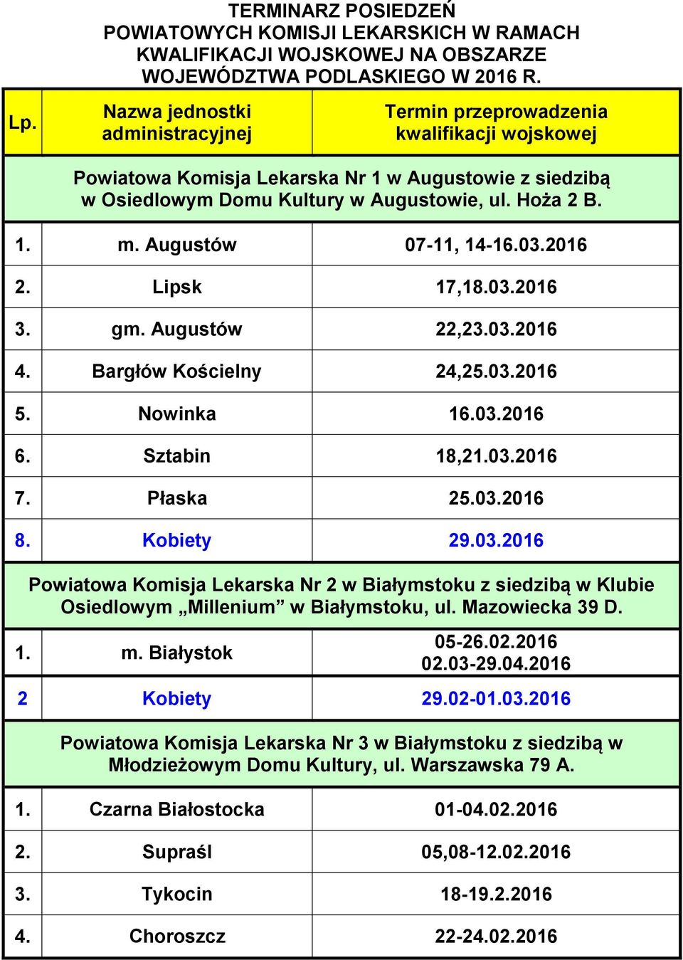 Bargłów Kościelny 24,25.03.2016 5. Nowinka 16.03.2016 6. Sztabin 18,21.03.2016 7. Płaska 25.03.2016 8. Kobiety 29.03.2016 Powiatowa Komisja Lekarska Nr 2 w Białymstoku z siedzibą w Klubie Osiedlowym Millenium w Białymstoku, ul.