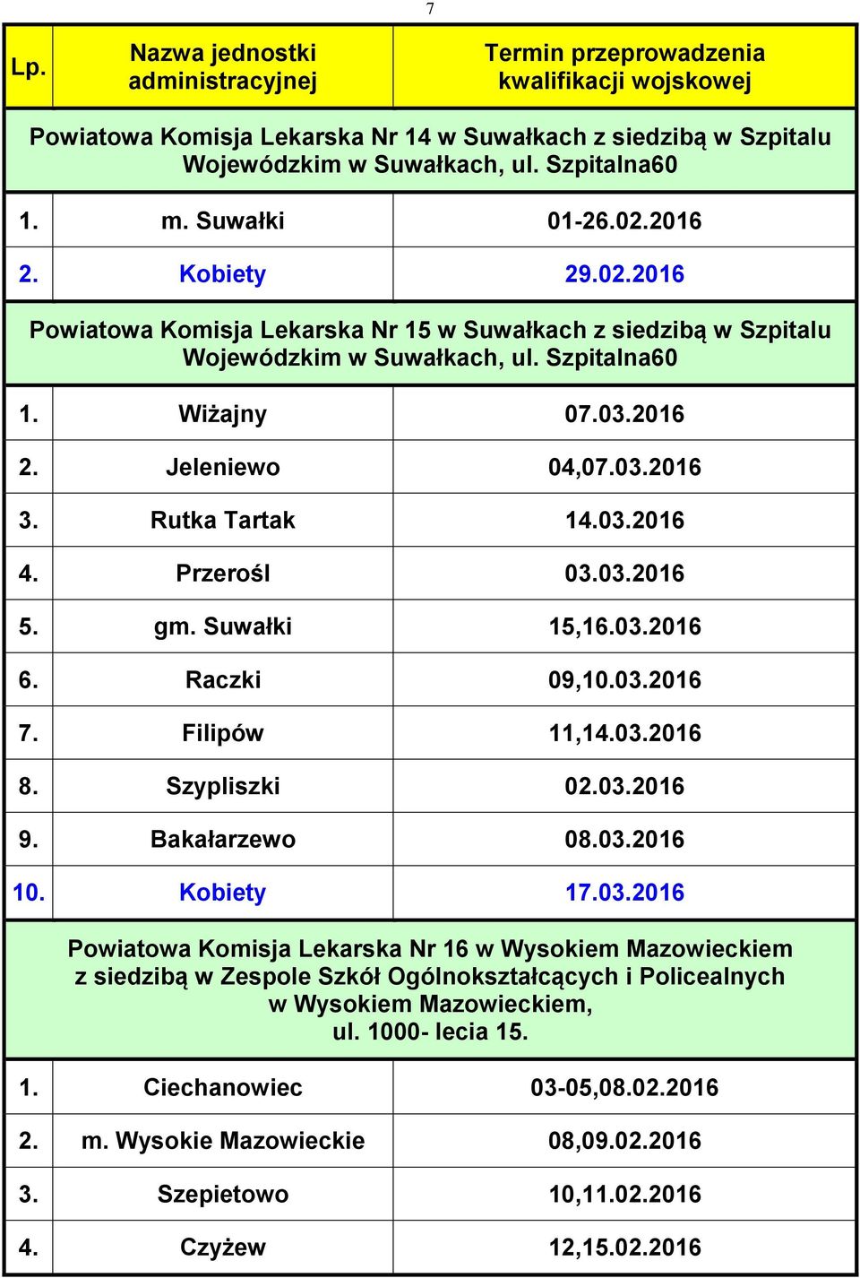 Rutka Tartak 14.03.2016 4. Przerośl 03.03.2016 5. gm. Suwałki 15,16.03.2016 6. Raczki 09,10.03.2016 7. Filipów 11,14.03.2016 8. Szypliszki 02.03.2016 9. Bakałarzewo 08.03.2016 10. Kobiety 17.03.2016 Powiatowa Komisja Lekarska Nr 16 w Wysokiem Mazowieckiem z siedzibą w Zespole Szkół Ogólnokształcących i Policealnych w Wysokiem Mazowieckiem, ul.