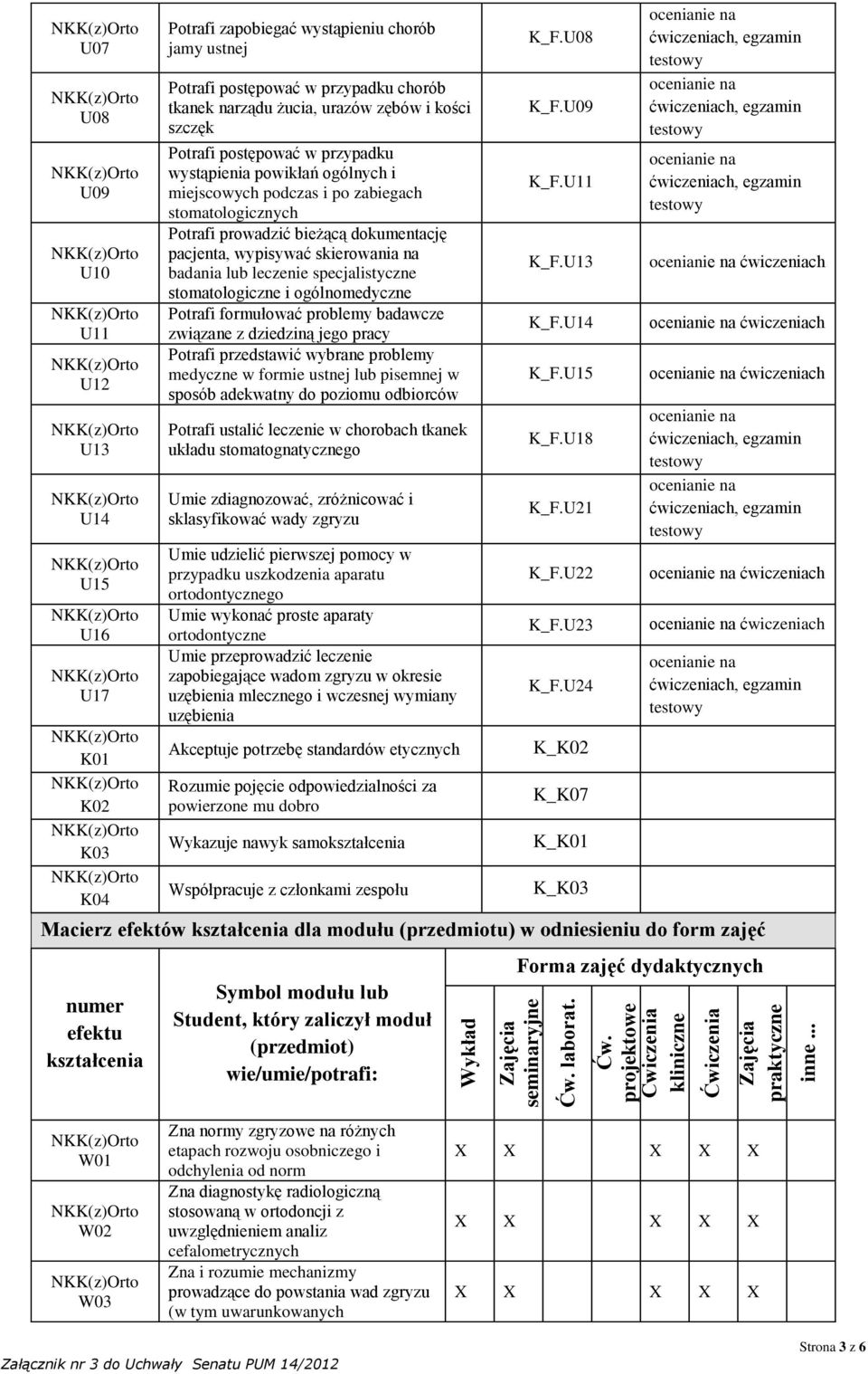 szczęk Potrafi postępować w przypadku wystąpienia powikłań ogólnych i miejscowych podczas i po zabiegach stomatologicznych Potrafi prowadzić bieżącą dokumentację pacjenta, wypisywać skierowania na