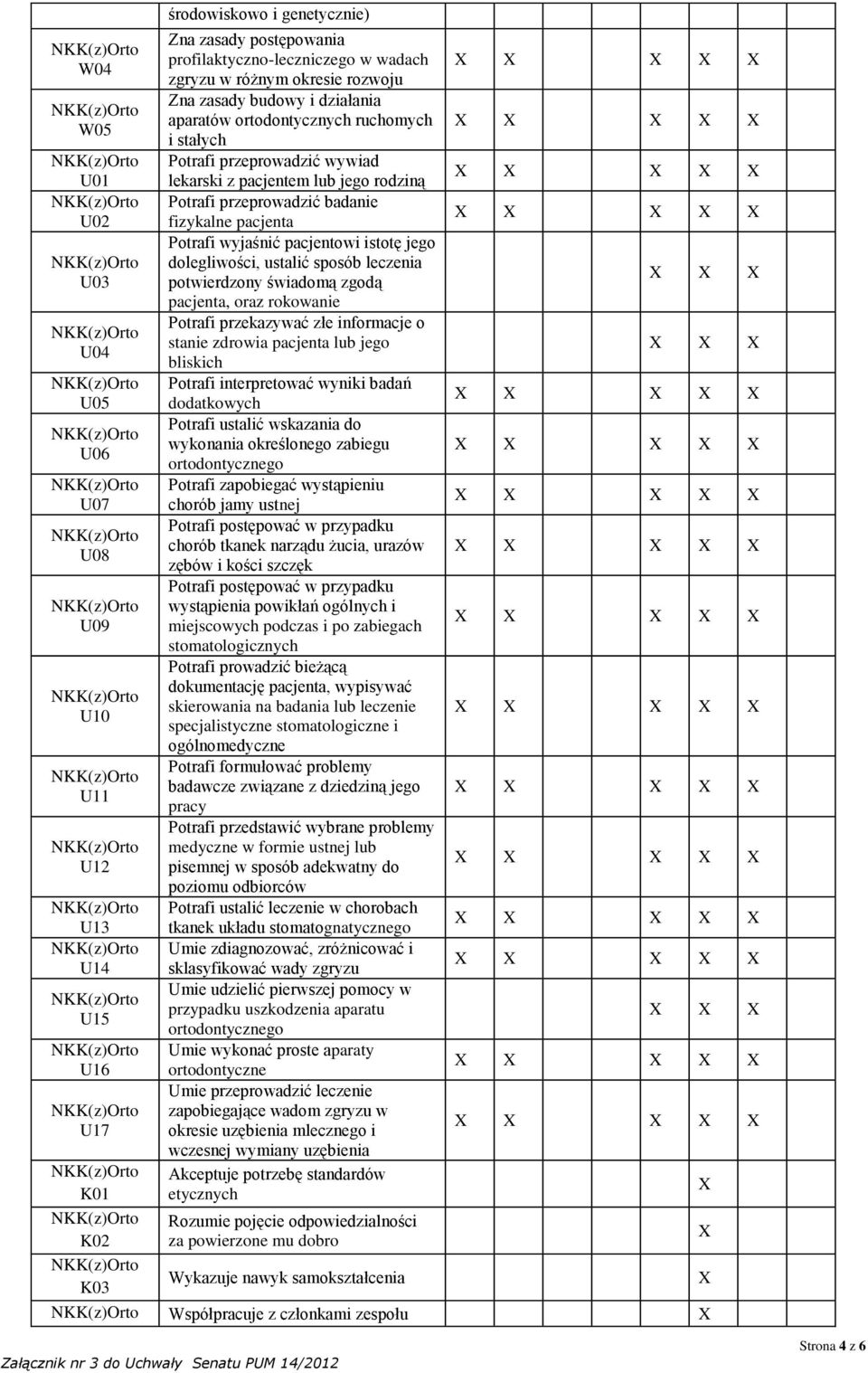 wyjaśnić pacjentowi istotę jego dolegliwości, ustalić sposób leczenia potwierdzony świadomą zgodą pacjenta, oraz rokowanie Potrafi przekazywać złe informacje o stanie zdrowia pacjenta lub jego