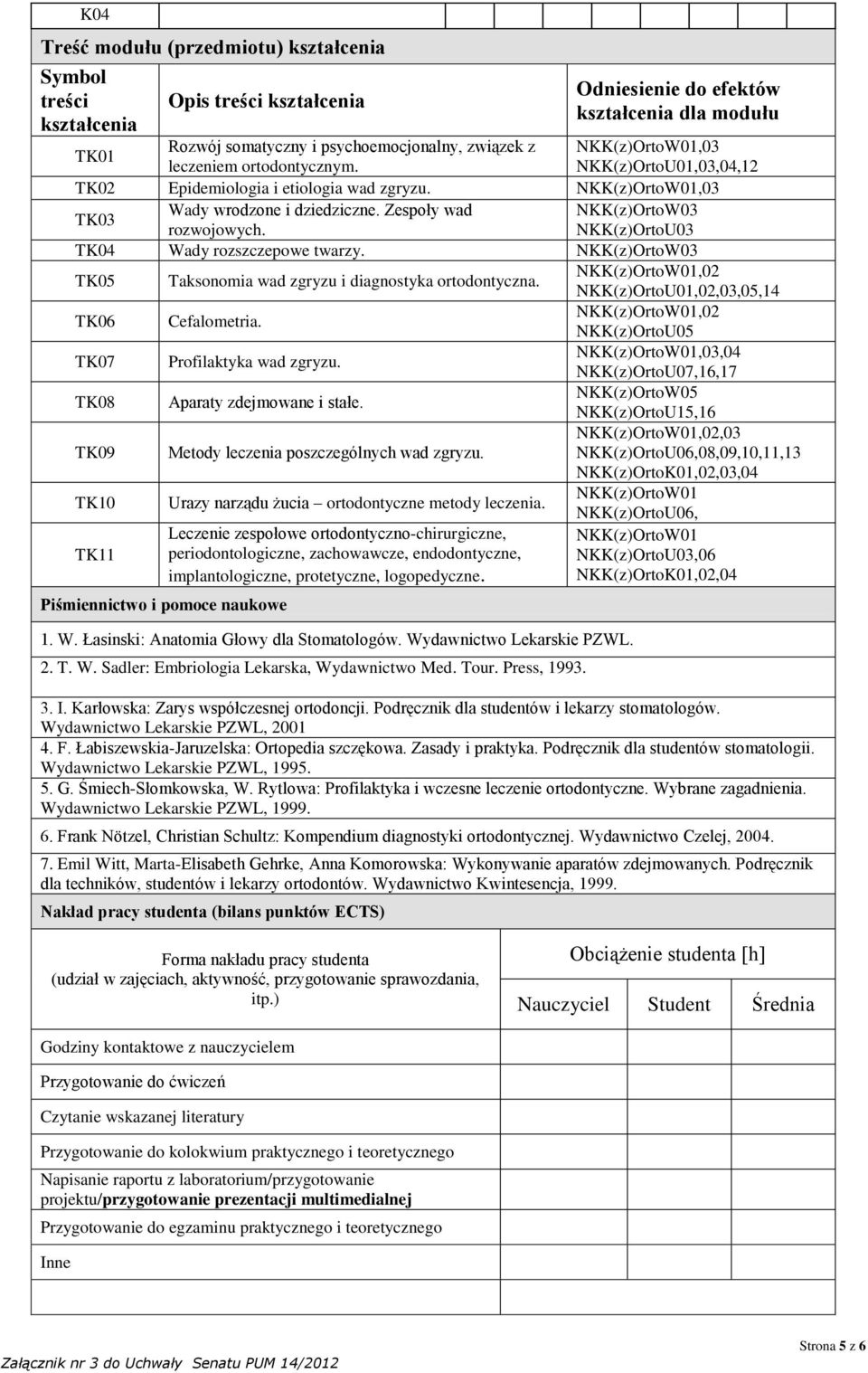 W03 TK05 Taksonomia wad zgryzu i diagnostyka ortodontyczna. W01,02 U01,02,03,05,14 TK06 Cefalometria. W01,02 U05 TK07 Profilaktyka wad zgryzu. W01,03,04 U07,16,17 TK08 Aparaty zdejmowane i stałe.