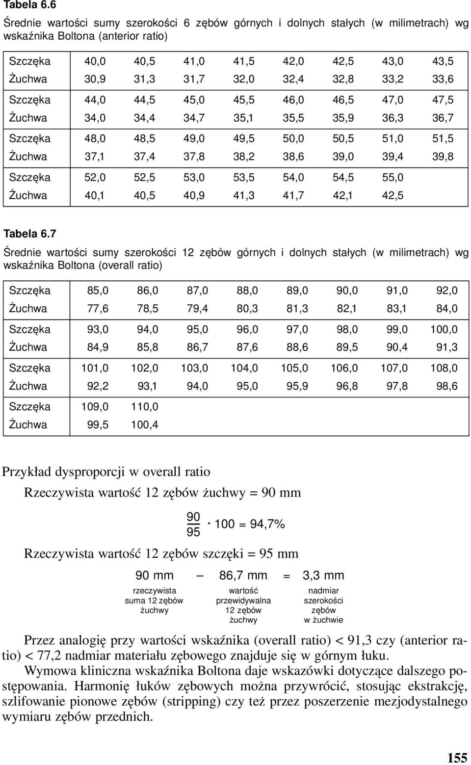 32,4 32,8 33,2 33,6 Szczęka 44,0 44,5 45,0 45,5 46,0 46,5 47,0 47,5 Żuchwa 34,0 34,4 34,7 35,1 35,5 35,9 36,3 36,7 Szczęka 48,0 48,5 49,0 49,5 50,0 50,5 51,0 51,5 Żuchwa 37,1 37,4 37,8 38,2 38,6 39,0