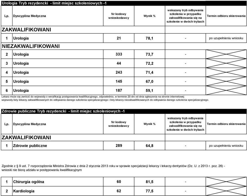 289 64,8 - po uzupełnieniu wniosku Zgodnie z 9 ust.