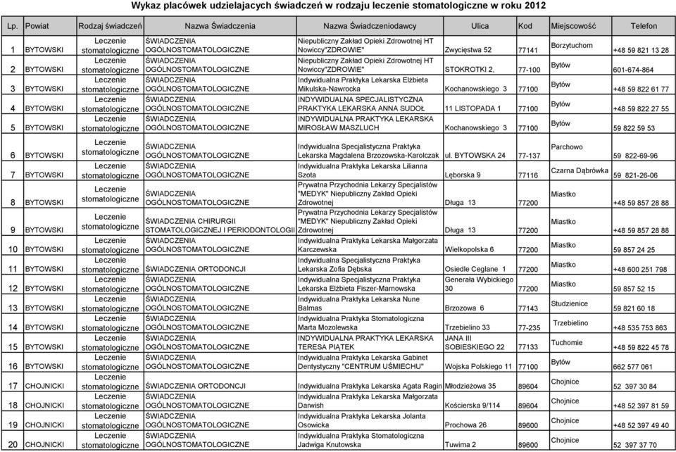 Lekarska Elżbieta Mikulska-Nawrocka Kochanowskiego 3 77100 INDYWIDUALNA SPECJALISTYCZNA PRAKTYKA LEKARSKA ANNA SUDOŁ 11 LISTOPADA 1 77100 MIROSŁAW MASZLUCH Kochanowskiego 3 77100 Lekarska Magdalena