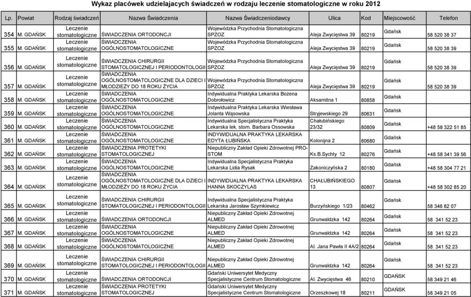 GDAŃSK ORTODONCJI CHIRURGII I PERIODONTOLOGII Wojewódzka Przychodnia Stomatologiczna SPZOZ Aleja Zwycięstwa 39 80219 Wojewódzka Przychodnia Stomatologiczna SPZOZ Aleja Zwycięstwa 39 80219 Wojewódzka