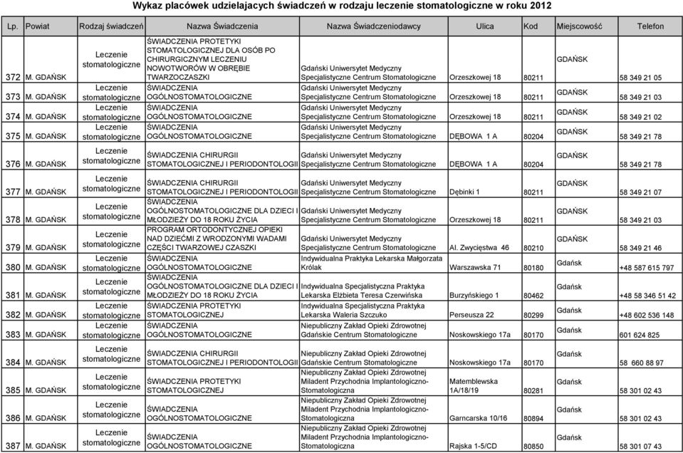 Specjalistyczne Centrum Stomatologiczne Orzeszkowej 18 80211 i Uniwersytet Medyczny Specjalistyczne Centrum Stomatologiczne Orzeszkowej 18 80211 i Uniwersytet Medyczny Specjalistyczne Centrum