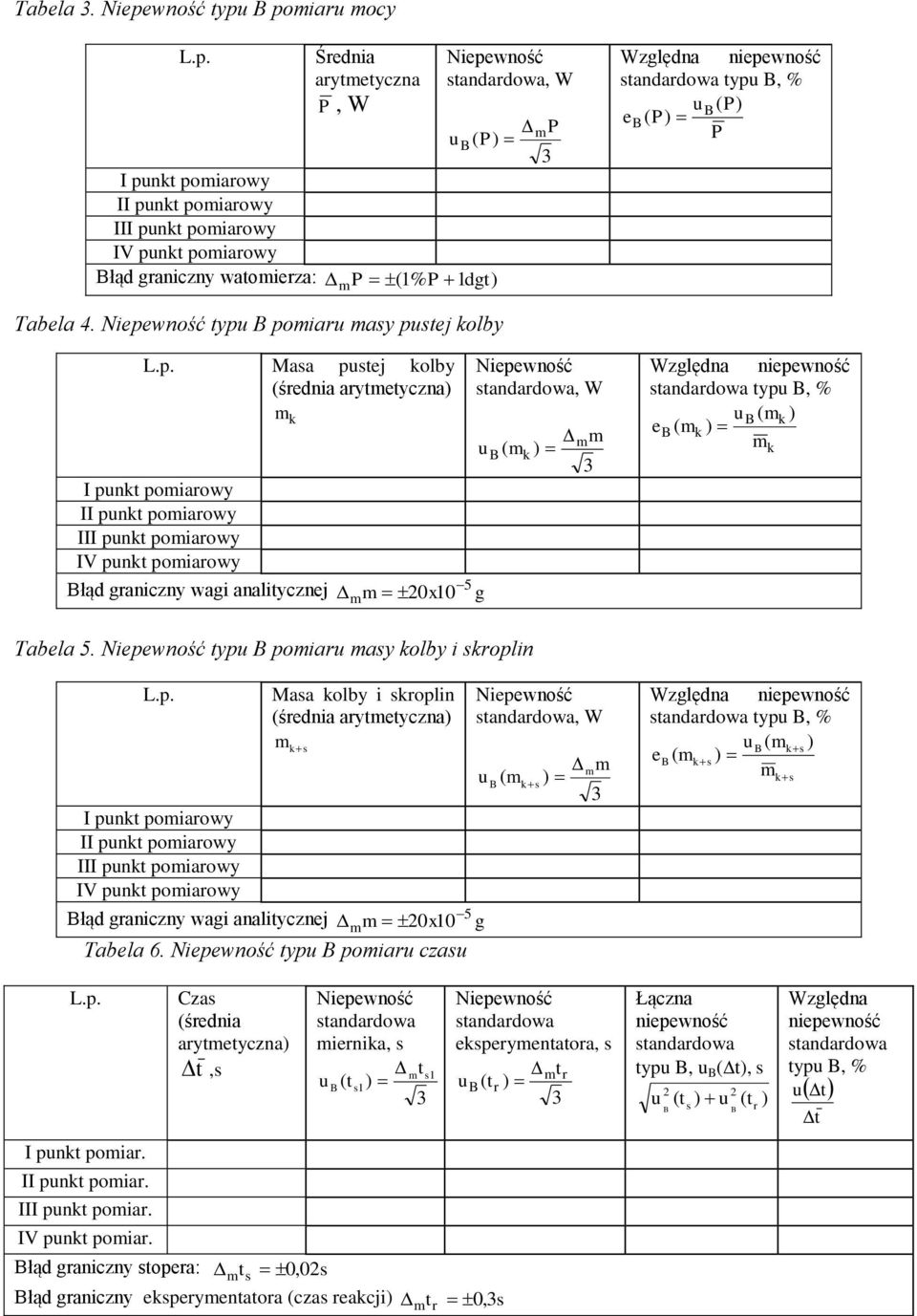 5. iepewność tp poiar a kolb i kroplin I pnkt poiarow II pnkt poiarow III pnkt poiarow IV pnkt poiarow kolb i kroplin (średnia artetczna k 5 łąd graniczn wagi analitczne 00 g Tabela 6.