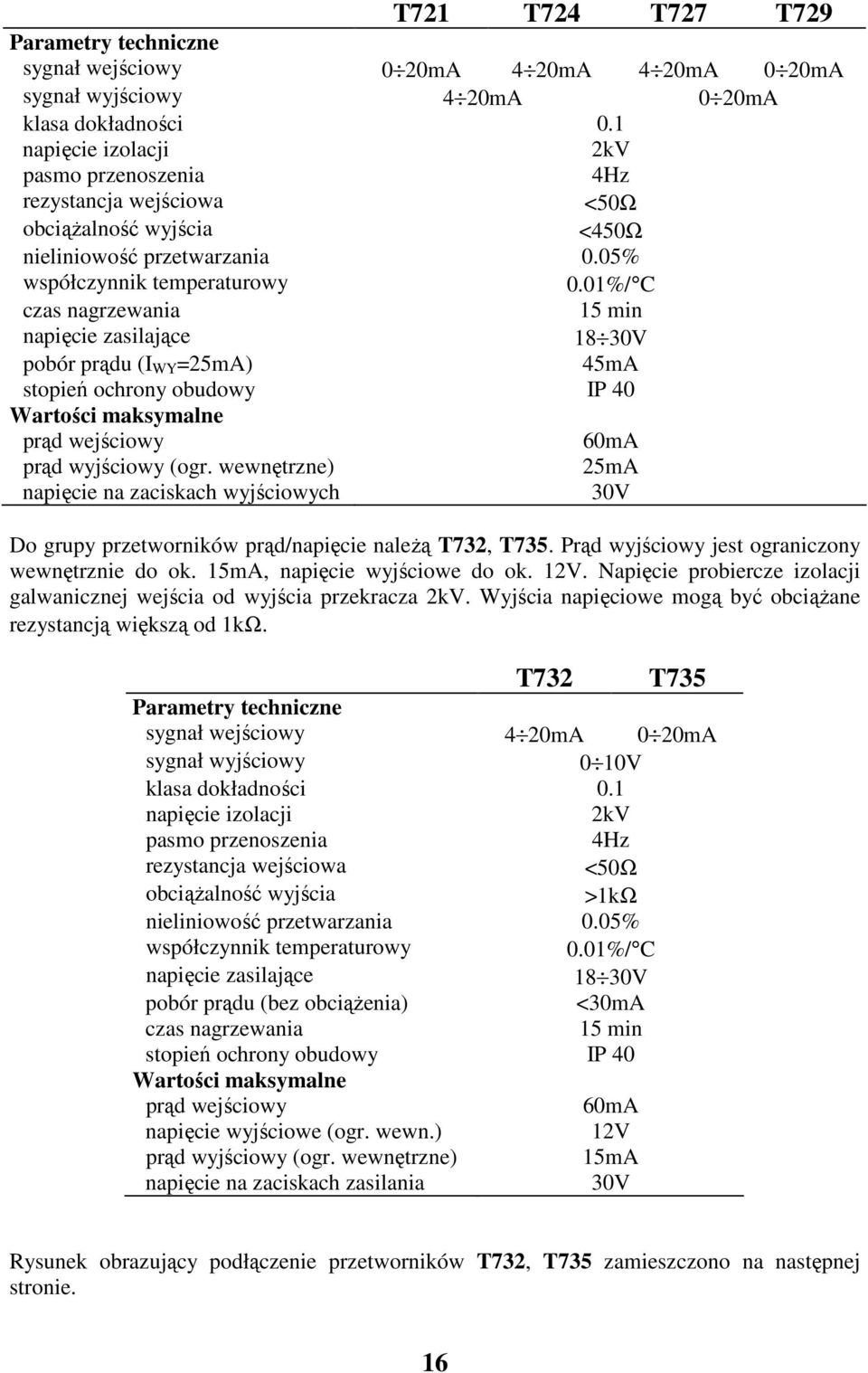 0%/ C czas nagrzewania min napięcie zasilające 8 0V pobór prądu ( WY =ma) ma stopień ochrony obudowy P 0 Wartości maksymalne prąd wejściowy 0mA prąd wyjściowy (ogr.