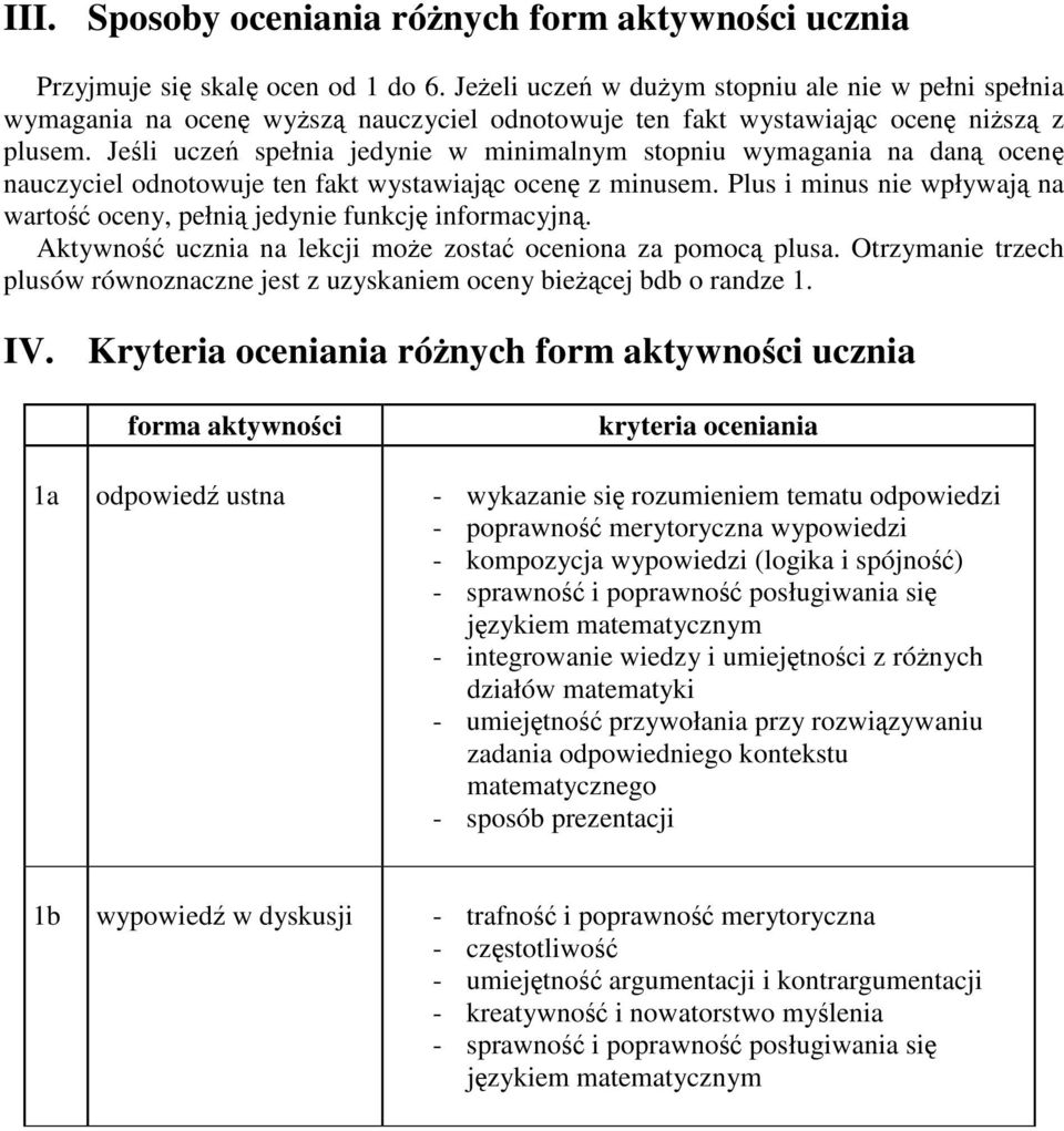 Jeśli uczeń spełnia jedynie w minimalnym stopniu wymagania na daną ocenę nauczyciel odnotowuje ten fakt wystawiając ocenę z minusem.