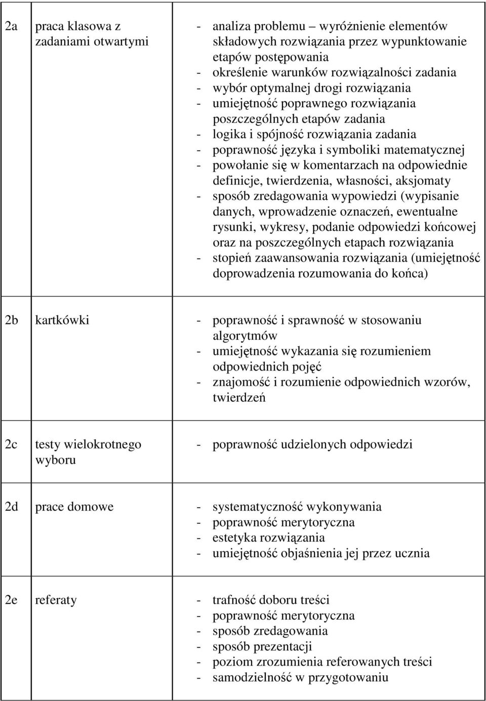 komentarzach na odpowiednie definicje, twierdzenia, własności, aksjomaty - sposób zredagowania wypowiedzi (wypisanie danych, wprowadzenie oznaczeń, ewentualne rysunki, wykresy, podanie odpowiedzi