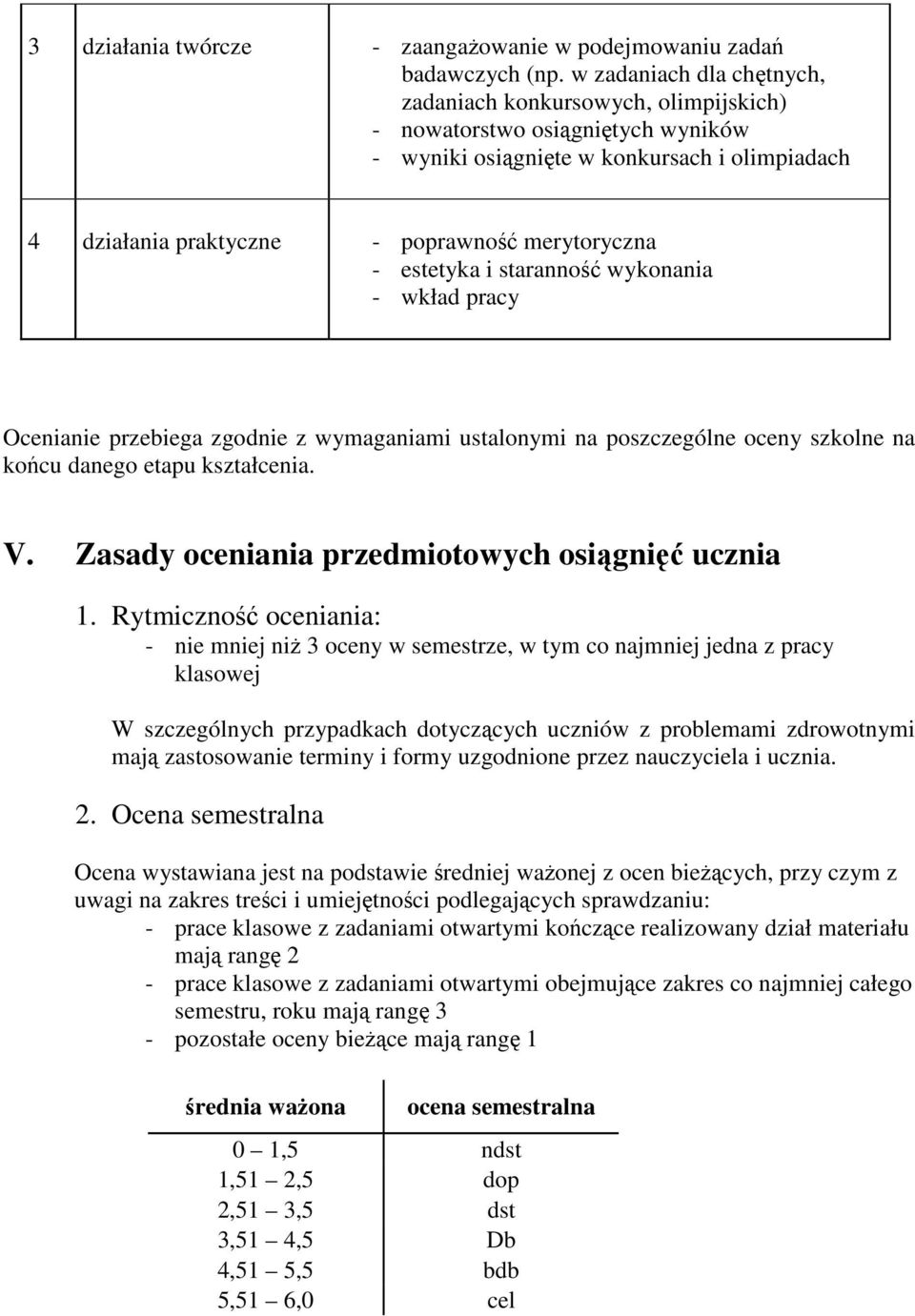 estetyka i staranność wykonania - wkład pracy Ocenianie przebiega zgodnie z wymaganiami ustalonymi na poszczególne oceny szkolne na końcu danego etapu kształcenia. V.