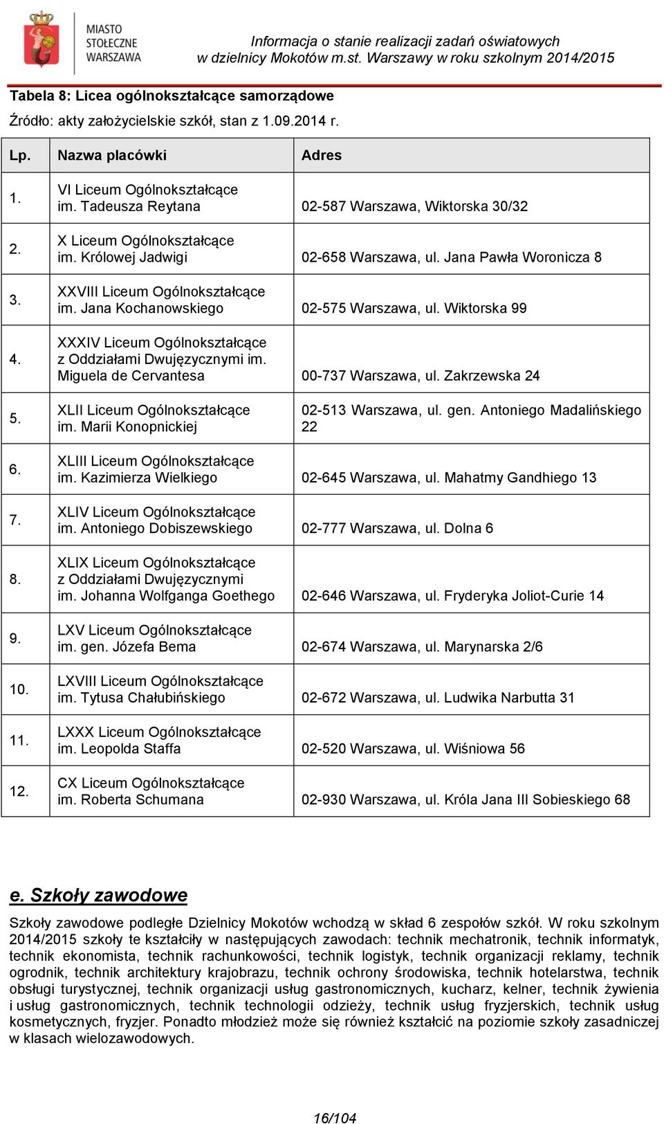 Jana Pawła Woronicza 8 XXVIII Liceum Ogólnokształcące im. Jana Kochanowskiego 02-575 Warszawa, ul. Wiktorska 99 XXXIV Liceum Ogólnokształcące z Oddziałami Dwujęzycznymi im.