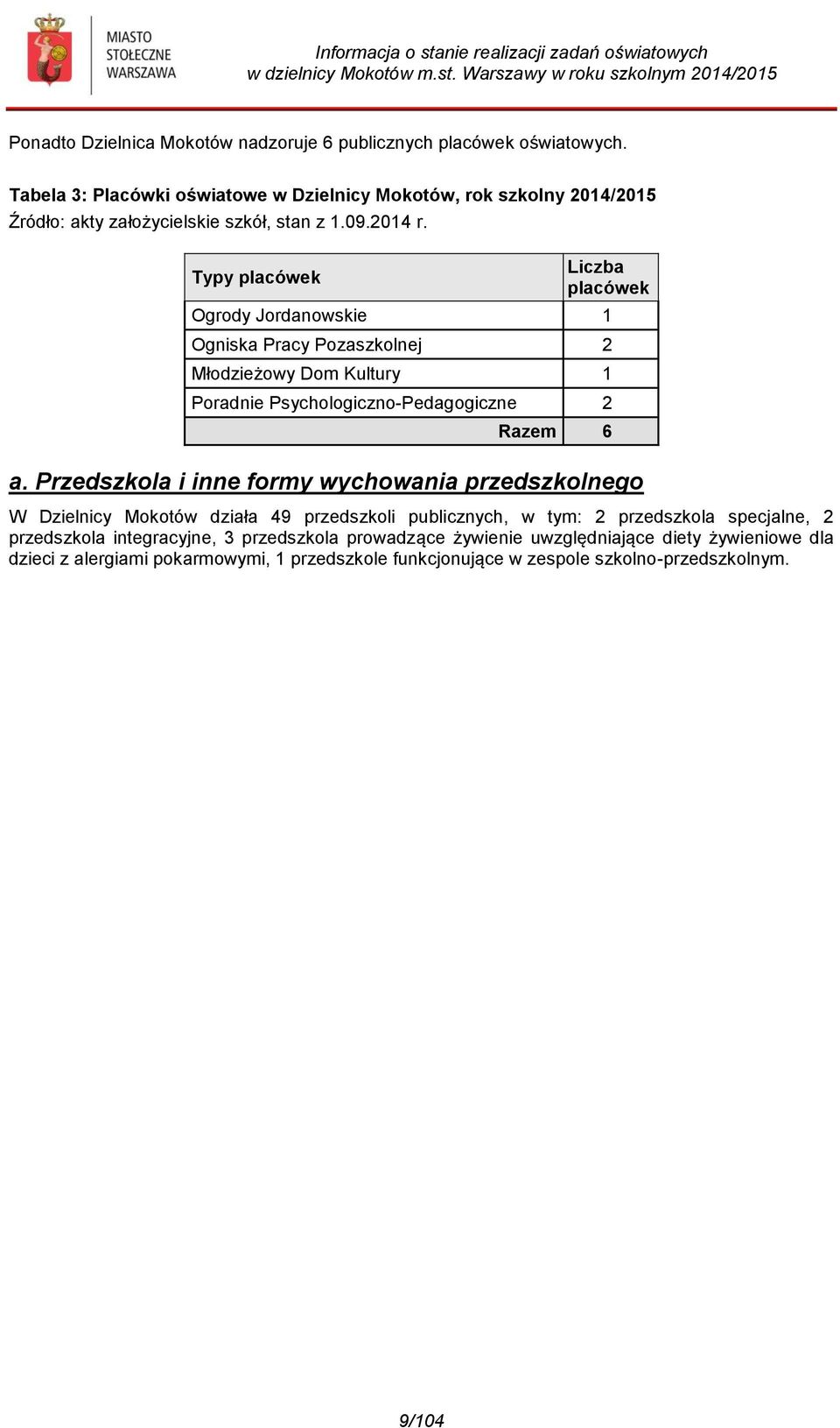 Typy placówek Liczba placówek Ogrody Jordanowskie 1 Ogniska Pracy Pozaszkolnej 2 Młodzieżowy Dom Kultury 1 Poradnie Psychologiczno-Pedagogiczne 2 Razem 6 a.